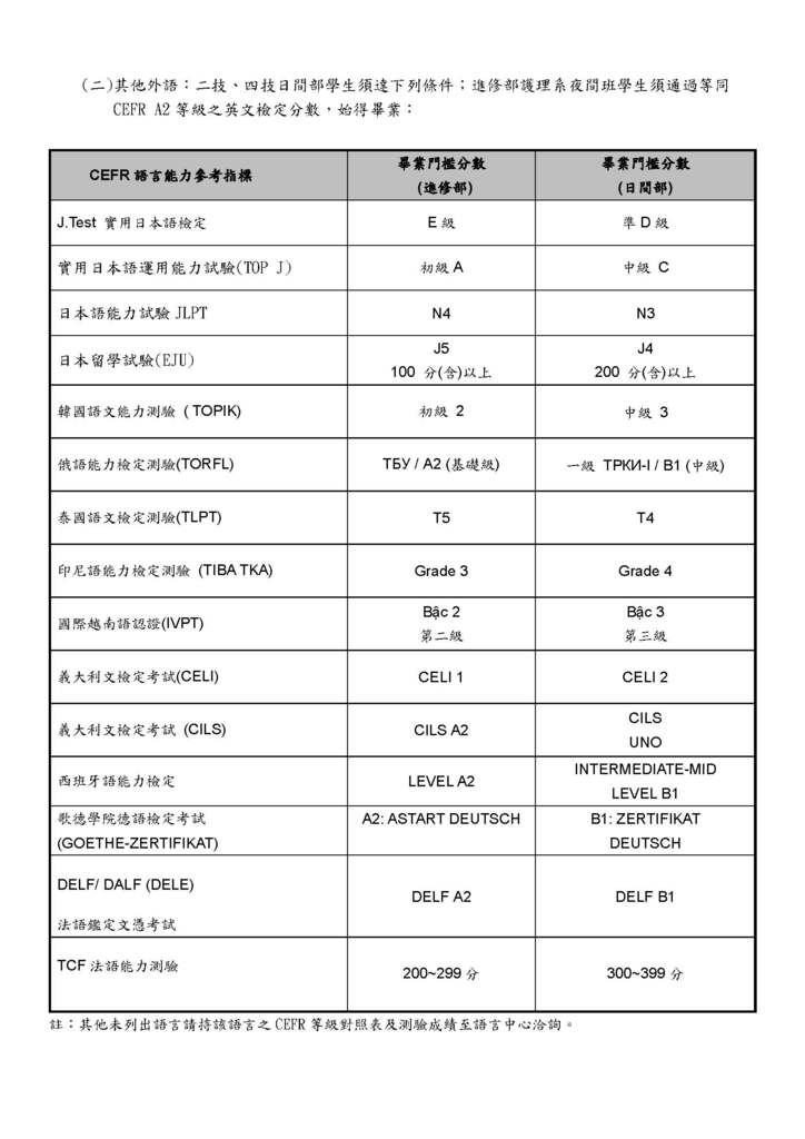 其他外語畢業門檻分數